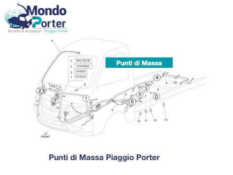 punti di massa smart 450