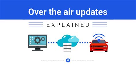 Over-the-air update icon on a car screen