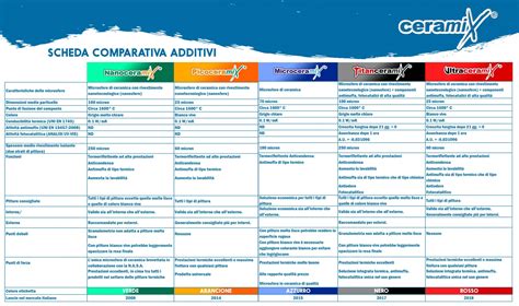 Tabella comparativa costi manutenzione auto