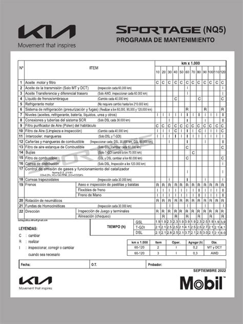 Tabella intervalli di manutenzione Kia Sportage
