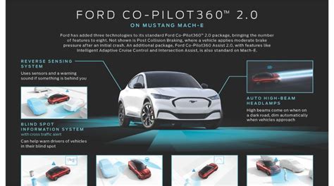 Infografica Ford Co-Pilot360