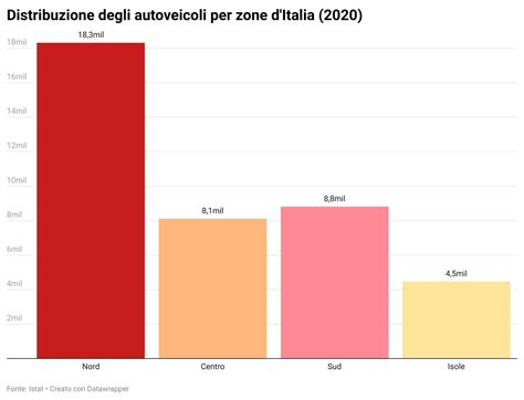 Grafico sulla distribuzione delle cilindrate nel parco auto italiano