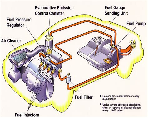 Diagram of a car fuel system