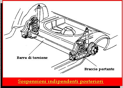 schema sospensione anteriore con barra di torsione