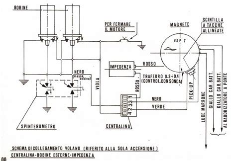 Schema di funzionamento della centralina motore