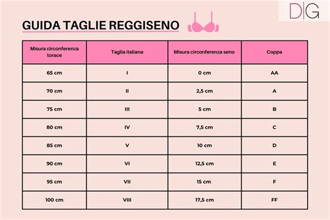 Tabella delle taglie di reggiseni