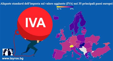 Rappresentazione grafica delle aliquote IVA in Europa