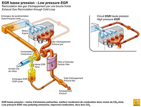 Schema del sistema EGR con sensore di pressione