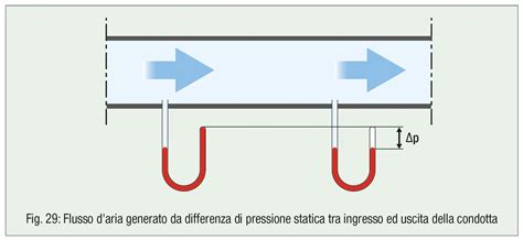 schema del flusso d'aria all'interno di un airbox BMW
