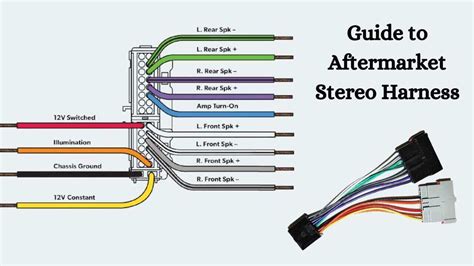 Diagram of a car stereo wiring harness adapter