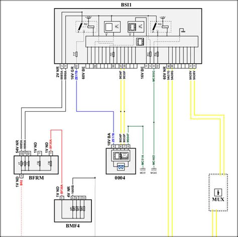 Schema cablaggio airbag