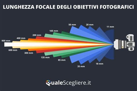 Dettaglio di un obiettivo di smartphone