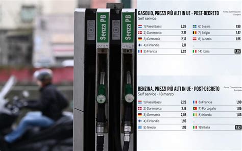 Confronto pompe benzina