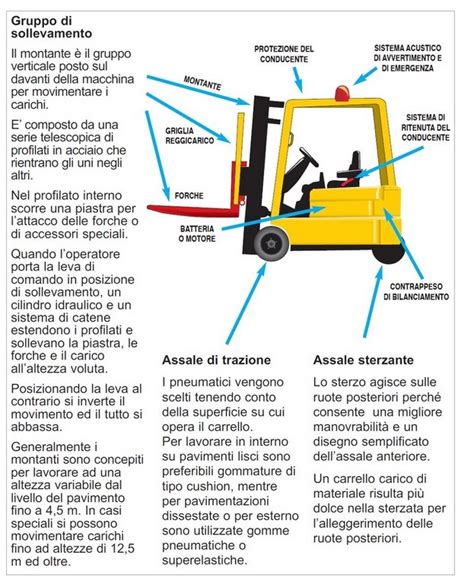 Diagramma delle luci di sicurezza su un carrello elevatore