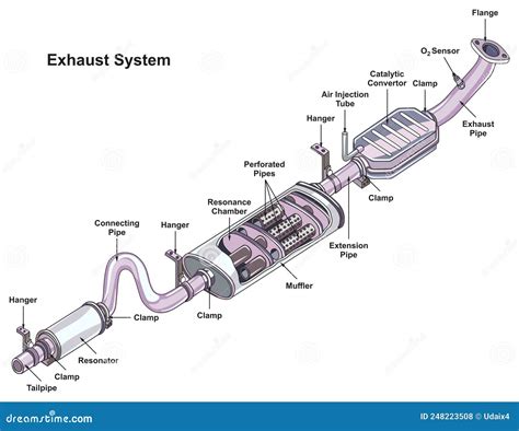 Schema di un sistema di scarico valvetronic