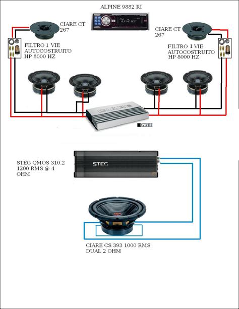 schema impianto audio auto con cavi RCA