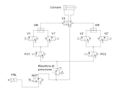 Schema pressione pneumatici