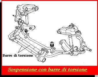 schema sospensione anteriore 4x4 con barre di torsione