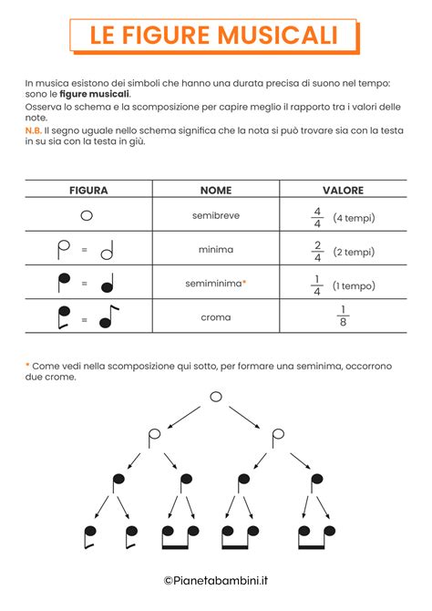 Schema delle fusioni musicali con il flamenco
