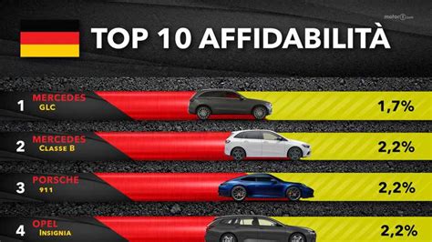 Classifica affidabilità auto