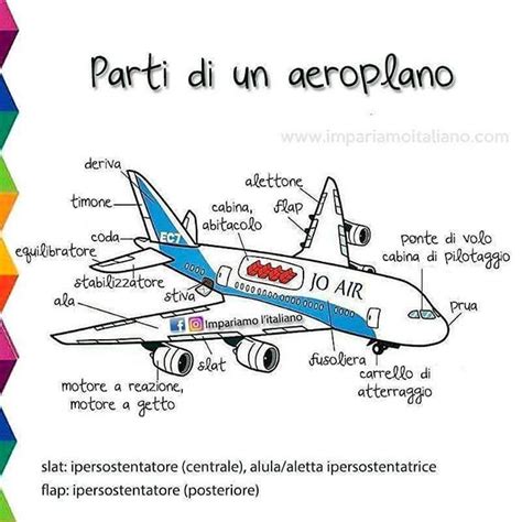 Immagine concettuale di un aereo stratosferico