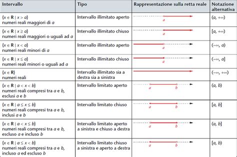 Tabelle riassuntive degli intervalli di sostituzione per diversi modelli Subaru