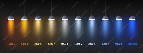 Scala delle temperature di colore dei fari