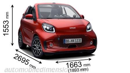 Schema delle dimensioni della Smart Fortwo