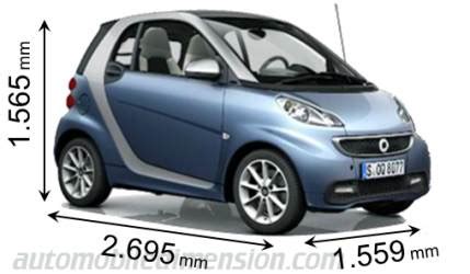 Confronto dimensioni Smart Fortwo e Fiat 500