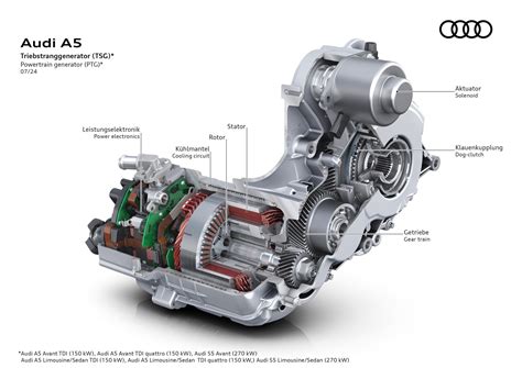 Schema del powertrain ibrido diesel-elettrico Audi