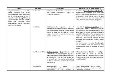 Schema delle teorie interpretative sull'horror