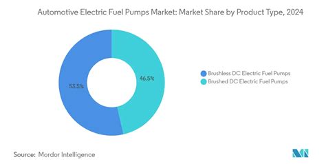Tendenze di mercato delle pompe carburante
