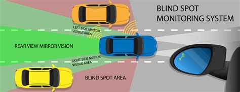 Volkswagen Blind Spot Monitor Icon