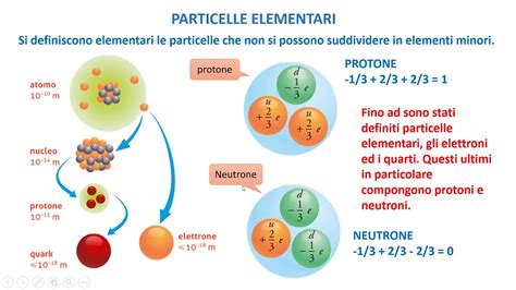 Infografica che mostra le dimensioni delle particelle e i loro effetti