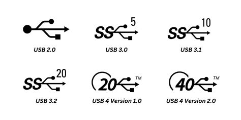Simboli USB velocità