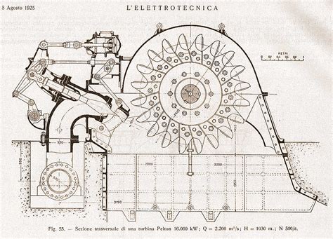 Sezione trasversale di una turbina Pelton, mostrando l'introduttore