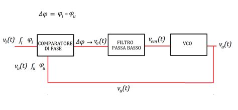 schema a blocchi di un DAC standard