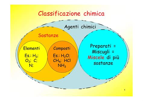 Diagramma delle vie di esposizione agli agenti chimici nel settore dei parrucchieri