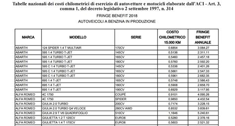 tabella costi frizione auto per tipologia veicolo