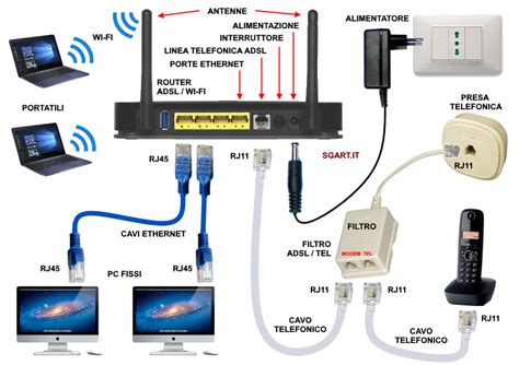 Schema che illustra la connessione wireless e cablata dello smartphone al sistema infotainment