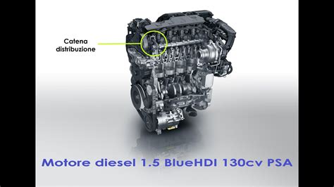 Schema motore BlueHDi con focus sui componenti SCR