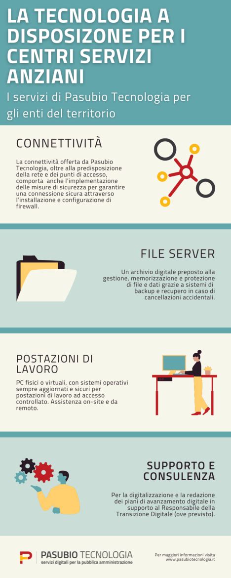infografica sui servizi offerti dai centri autorizzati Volkswagen Service