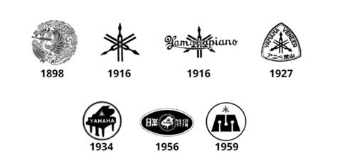 Evoluzione del logo C.P. Company