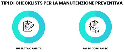Checklist per la manutenzione preventiva del veicolo