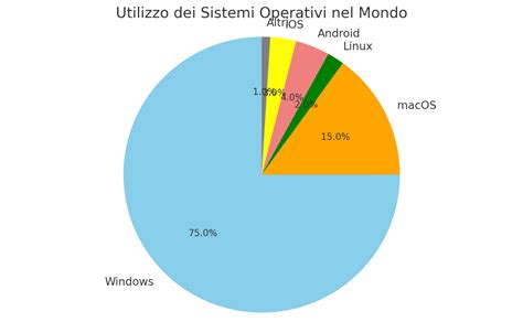 Confronto tra sistemi airbag meccanici ed elettronici