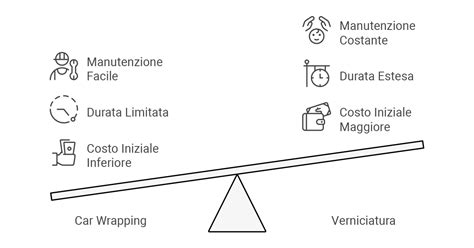 tabella comparativa costi wrapping vs verniciatura