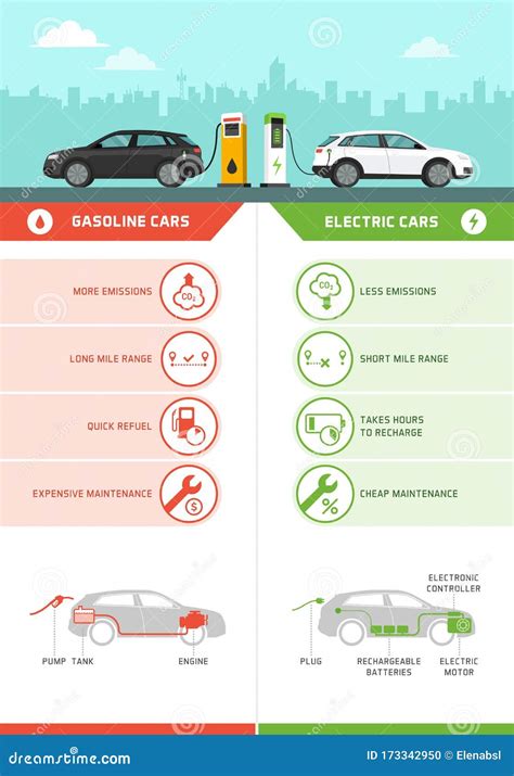 Infografica spie auto elettriche
