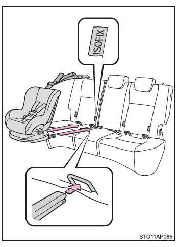 Schema di installazione seggiolino auto con Isofix