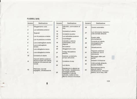 Schema fusibili vano motore Renault Clio 2006