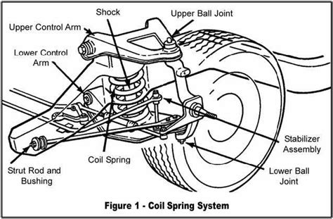 Front suspension components diagram